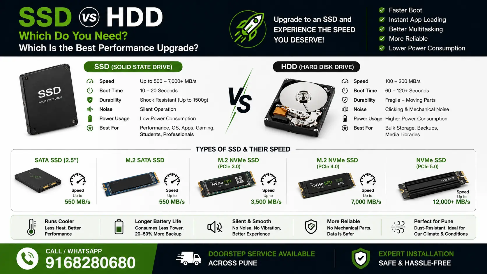 Comparison of laptop SSD vs HDD showing the performance benefits of a solid-state drive upgrade